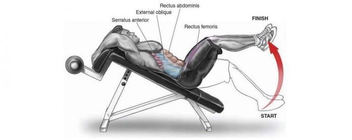 Incline-Leg-Raise زیر شکم روی نیمکت شیب منفی